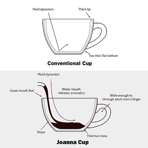 Cappuccino Cups with Saucers 6 oz, Ceramic Embossment Coffee Cup for Au Lait, Double shot, Latte, Cafe Mocha, Tea, Dishwasher